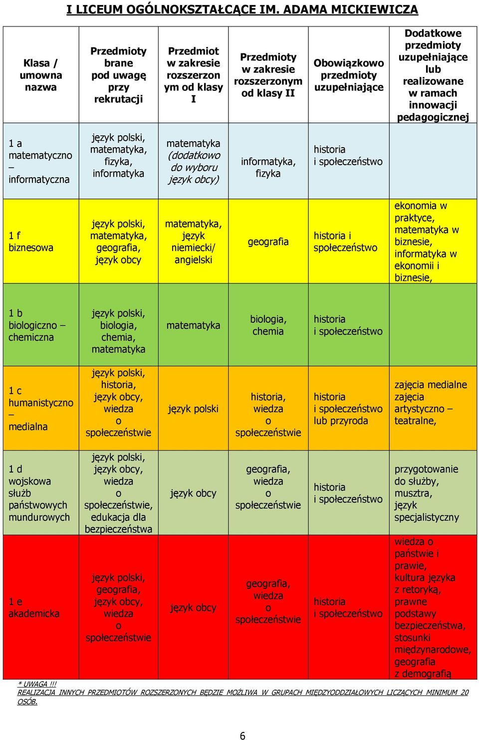 Ddatkwe przedmity uzupełniające lub realizwane w ramach innwacji pedaggicznej 1 a matematyczn infrmatyczna język plski,, fizyka, infrmatyka (ddatkw d wybru język bcy) infrmatyka, fizyka histria i