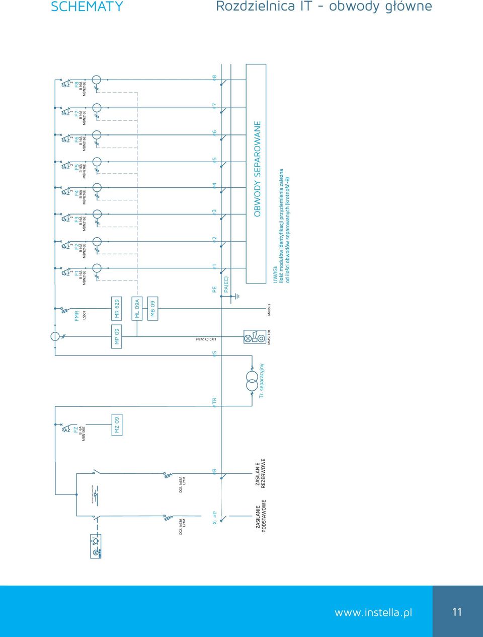 separacyjny MMS IT 81 F1 B 16A MBN216E F2 B 16A MBN216E 8 PE 1 2 3 4 5 6 7 OBWODY SEPAROWANE UWAGI: LIYC-CY 2x2x1