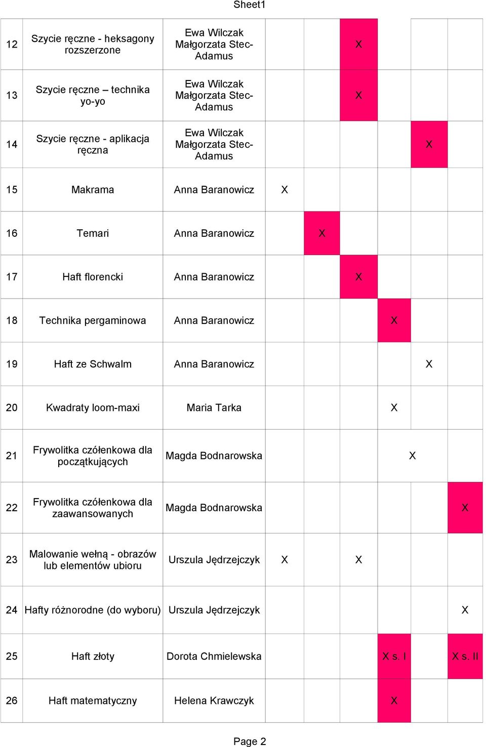 Baranowicz 20 Kwadraty loom-maxi Maria Tarka Frywolitka czółenkowa dla 21 Magda Bodnarowska początkujących Frywolitka czółenkowa dla 22 Magda Bodnarowska zaawansowanych Malowanie wełną