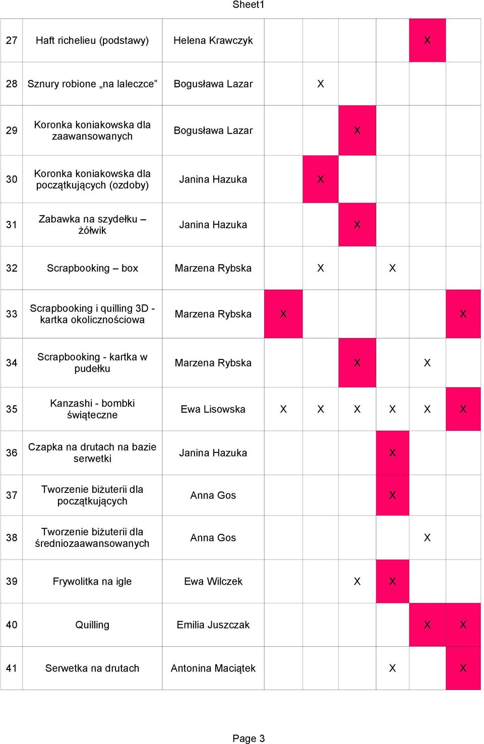 okolicznościowa Scrapbooking - kartka w 34 Marzena Rybska pudełku Kanzashi - bombki 35 Ewa Lisowska Czapka na drutach na bazie 36 Janina Hazuka serwetki Tworzenie biżuterii dla 37