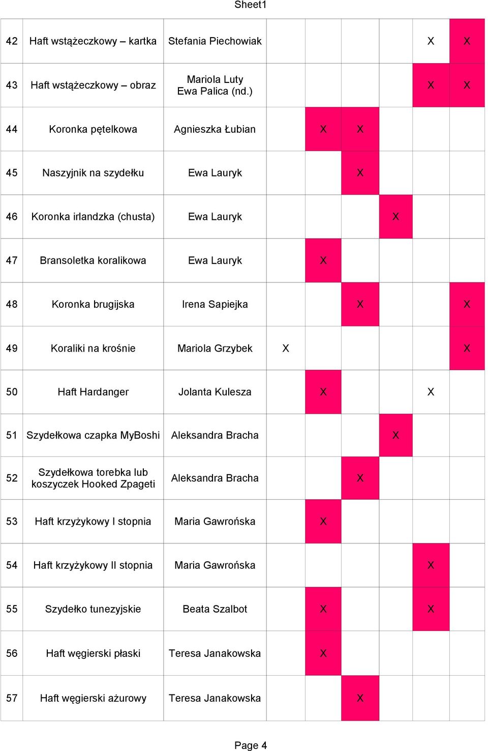 Irena Sapiejka 49 Koraliki na krośnie Mariola Grzybek 50 Haft Hardanger Jolanta Kulesza 51 Szydełkowa czapka MyBoshi Aleksandra Bracha Szydełkowa torebka lub 52 Aleksandra