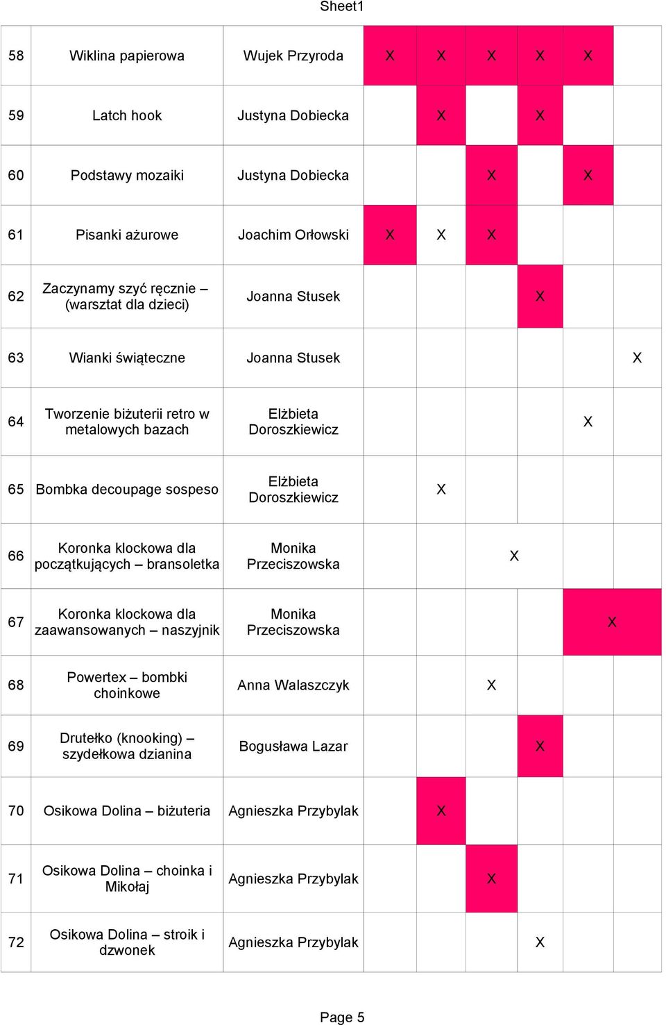 początkujących bransoletka Przeciszowska Koronka klockowa dla Monika 67 zaawansowanych naszyjnik Przeciszowska Powertex bombki 68 Anna Walaszczyk choinkowe Drutełko (knooking) 69 Bogusława