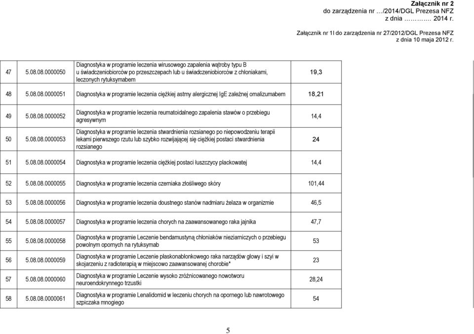 zapalenia stawów o przebiegu agresywnym Diagnostyka w programie leczenia stwardnienia rozsianego po niepowodzeniu terapii lekami pierwszego rzutu lub szybko rozwijającej się ciężkiej postaci