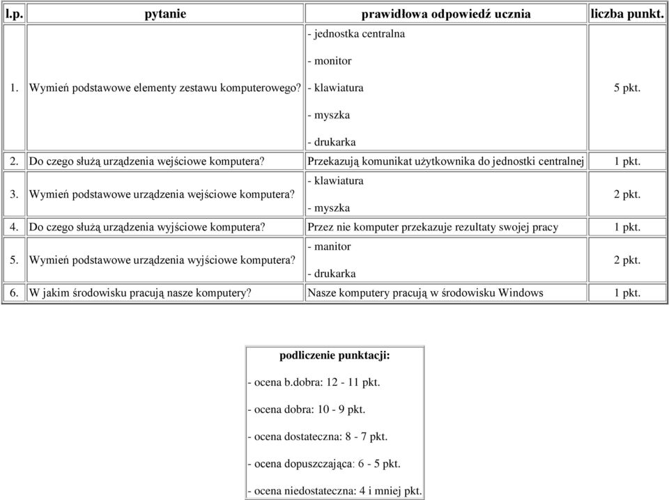 Do czego służą urządzenia wyjściowe komputera? Przez nie komputer przekazuje rezultaty swojej pracy 1 pkt. - manitor 5. Wymień podstawowe urządzenia wyjściowe komputera? 2 pkt. - drukarka 6.
