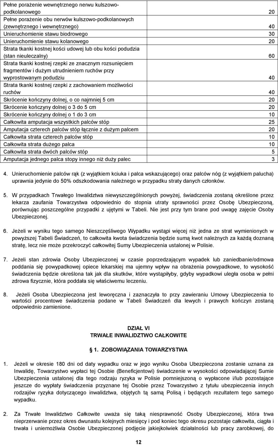 wyprostowanym podudziu 40 Strata tkanki kostnej rzepki z zachowaniem możliwości ruchów 40 Skrócenie kończyny dolnej, o co najmniej 5 cm 20 Skrócenie kończyny dolnej o 3 do 5 cm 20 Skrócenie kończyny