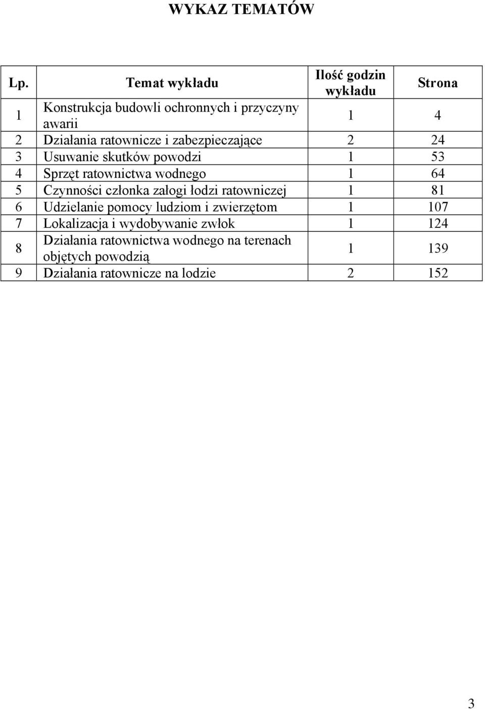 ratownicze i zabezpieczające 2 24 3 Usuwanie skutków powodzi 1 53 4 Sprzęt ratownictwa wodnego 1 64 5 Czynności