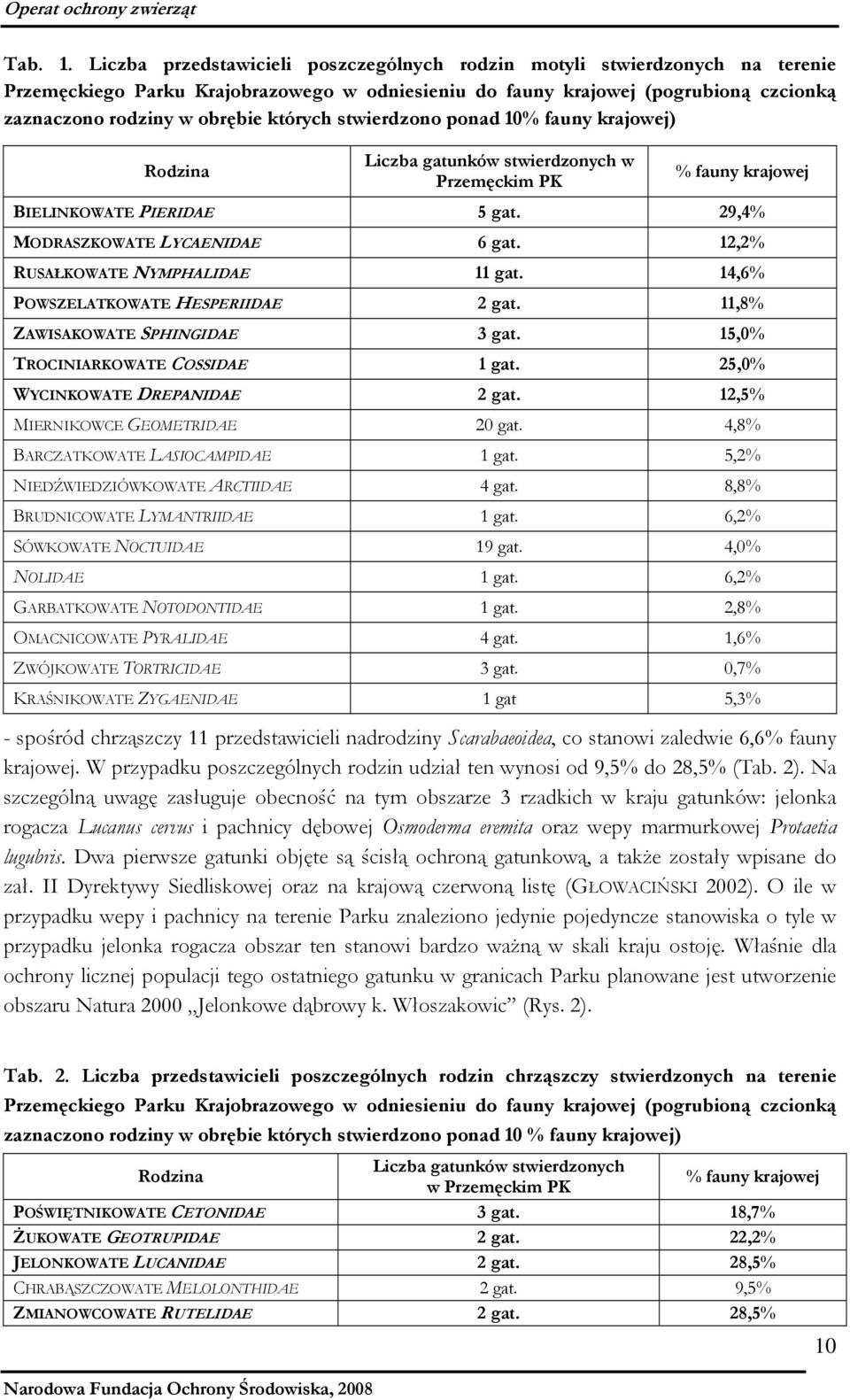 których stwierdzono ponad 10% fauny krajowej) Rodzina Liczba gatunków stwierdzonych w Przemęckim PK % fauny krajowej BIELINKOWATE PIERIDAE 5 gat. 29,4% MODRASZKOWATE LYCAENIDAE 6 gat.