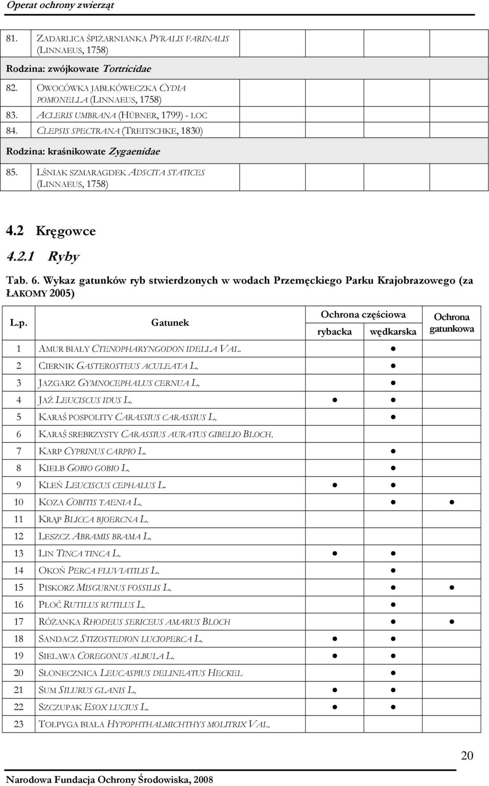 Wykaz gatunków ryb stwierdzonych w wodach Przemęckiego Parku Krajobrazowego (za ŁAKOMY 2005) L.p.