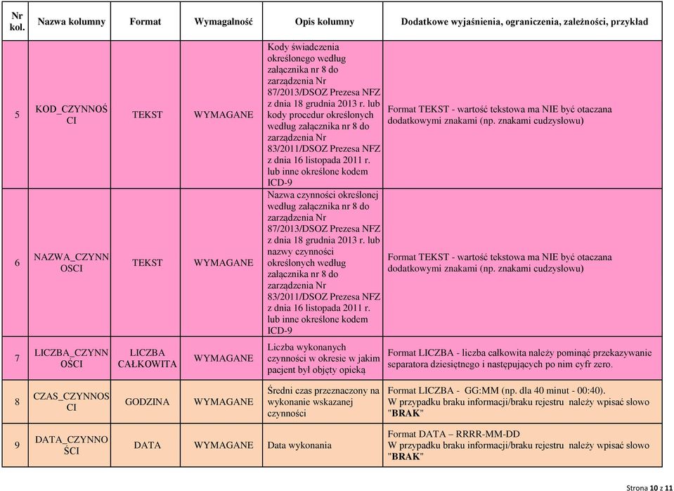 nr 8 do 87/2013/DSOZ Prezesa NFZ z dnia 18 grudnia 2013 r. lub kody procedur określonych według załącznika nr 8 do 83/2011/DSOZ Prezesa NFZ z dnia 16 listopada 2011 r.