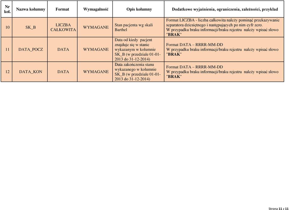 od kiedy pacjent znajduje się w stanie wykazanym w kolumnie SK_B (w przedziale 01-01- 2013 do 31-12-2014) Data zakończenia stanu wykazanego w kolumnie SK_B (w przedziale 01-01- 2013 do 31-12-2014)