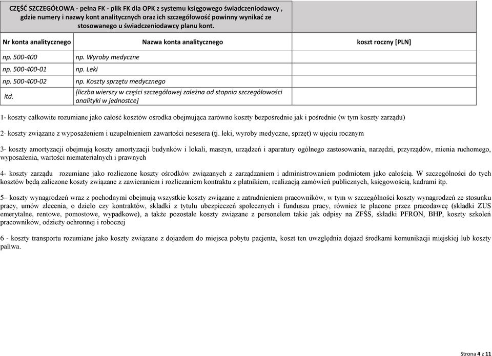 Koszty sprzętu medycznego [liczba wierszy w części szczegółowej zależna od stopnia szczegółowości analityki w jednostce] 1- koszty całkowite rozumiane jako całość kosztów ośrodka obejmująca zarówno