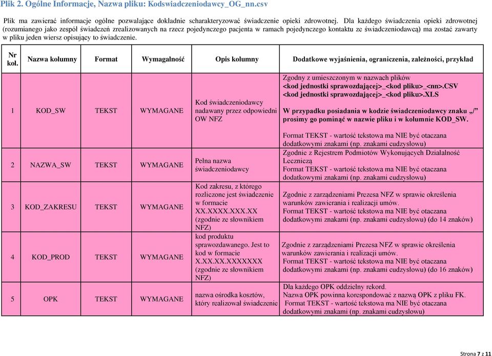 pliku jeden wiersz opisujący to świadczenie. Nr kol.