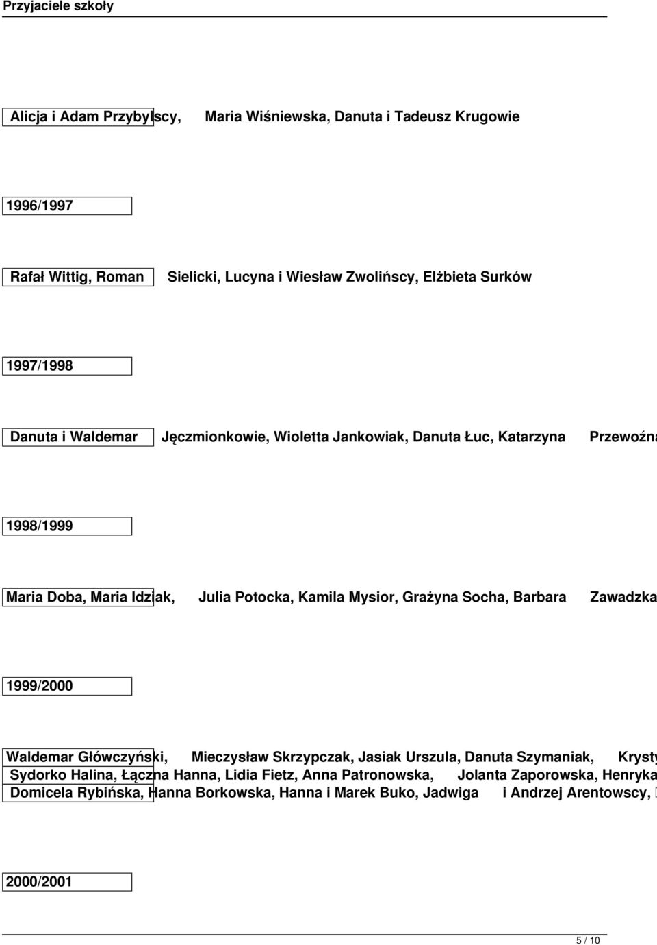 Mysior, Grażyna Socha, Barbara Zawadzka 1999/2000 Waldemar Główczyński, Mieczysław Skrzypczak, Jasiak Urszula, Danuta Szymaniak, Krysty Sydorko Halina, Łączna