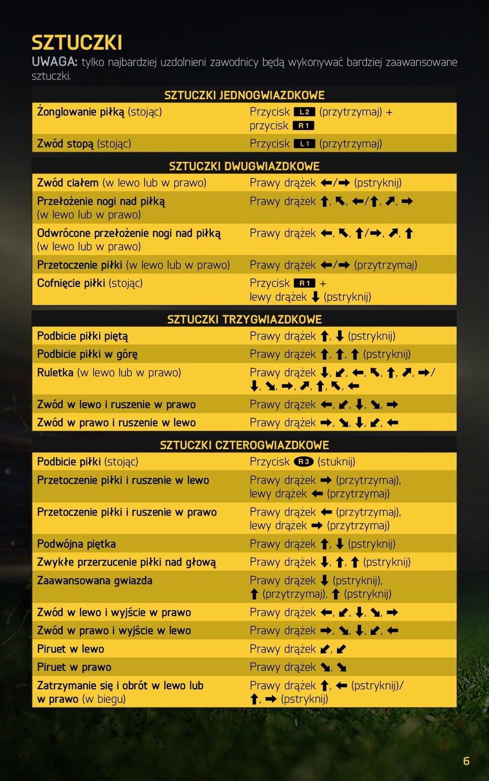 drążek Z/X (pstryknij) Przełożenie nogi nad piłką Prawy drążek C, Y, Z/C, I, X (w lewo lub w prawo) Odwrócone przełożenie nogi nad piłką Prawy drążek Z, Y, C/X, I, C (w lewo lub w prawo) Przetoczenie