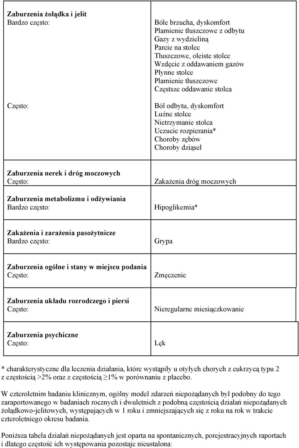 metabolizmu i odżywiania Bardzo często: Zakażenia dróg moczowych Hipoglikemia* Zakażenia i zarażenia pasożytnicze Bardzo często: Grypa Zaburzenia ogólne i stany w miejscu podania Zmęczenie Zaburzenia