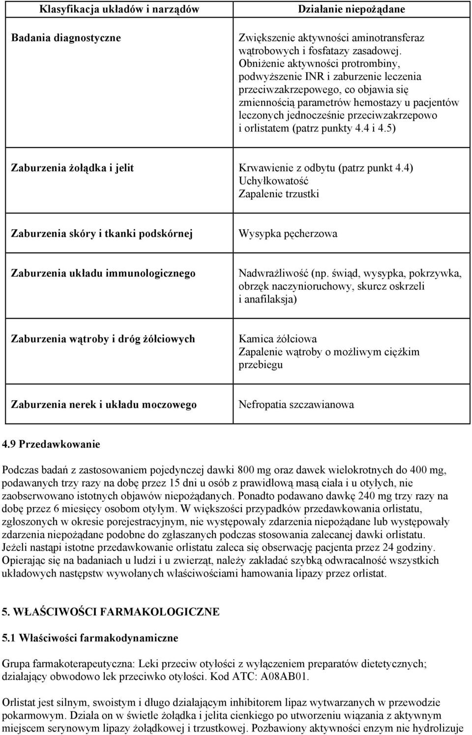 orlistatem (patrz punkty 4.4 i 4.5) Zaburzenia żołądka i jelit Krwawienie z odbytu (patrz punkt 4.