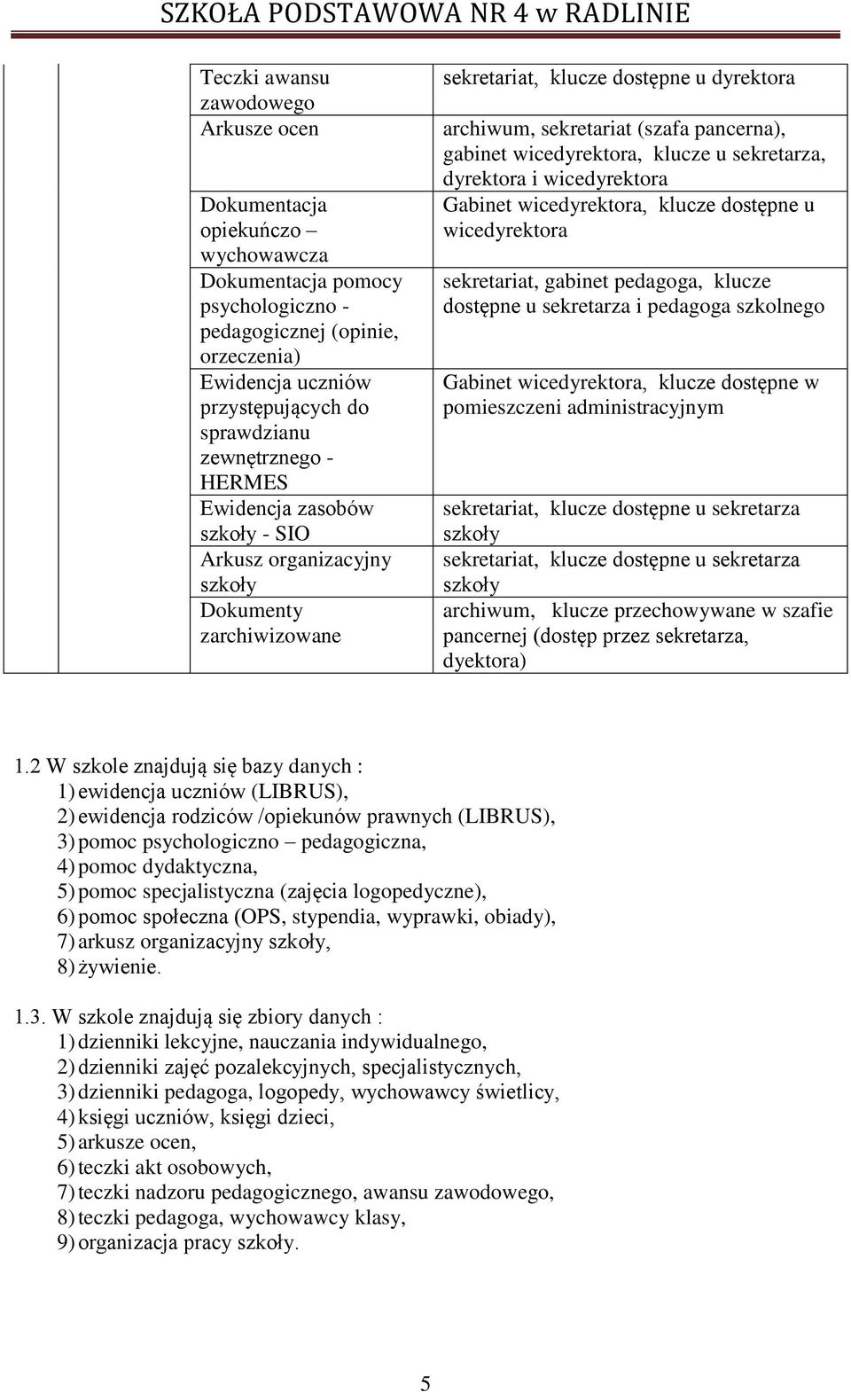 wicedyrektora, klucze u sekretarza, dyrektora i wicedyrektora Gabinet wicedyrektora, klucze dostępne u wicedyrektora sekretariat, gabinet pedagoga, klucze dostępne u sekretarza i pedagoga szkolnego