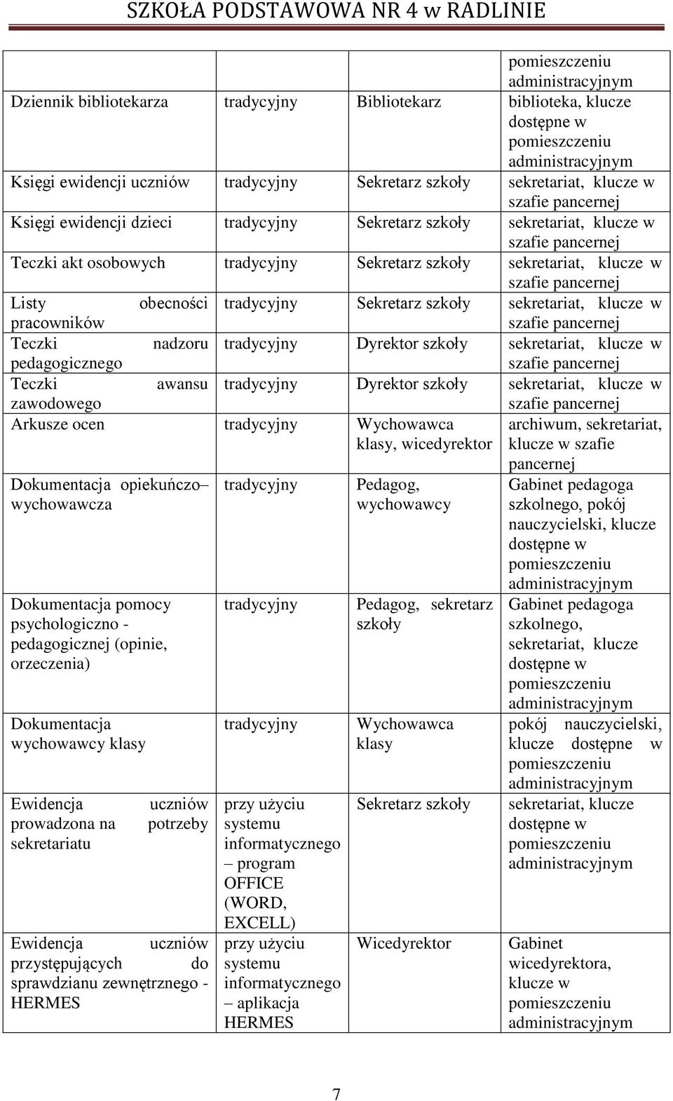 sekretariat, klucze w pracowników szafie pancernej Teczki nadzoru tradycyjny Dyrektor szkoły sekretariat, klucze w pedagogicznego szafie pancernej Teczki awansu tradycyjny Dyrektor szkoły