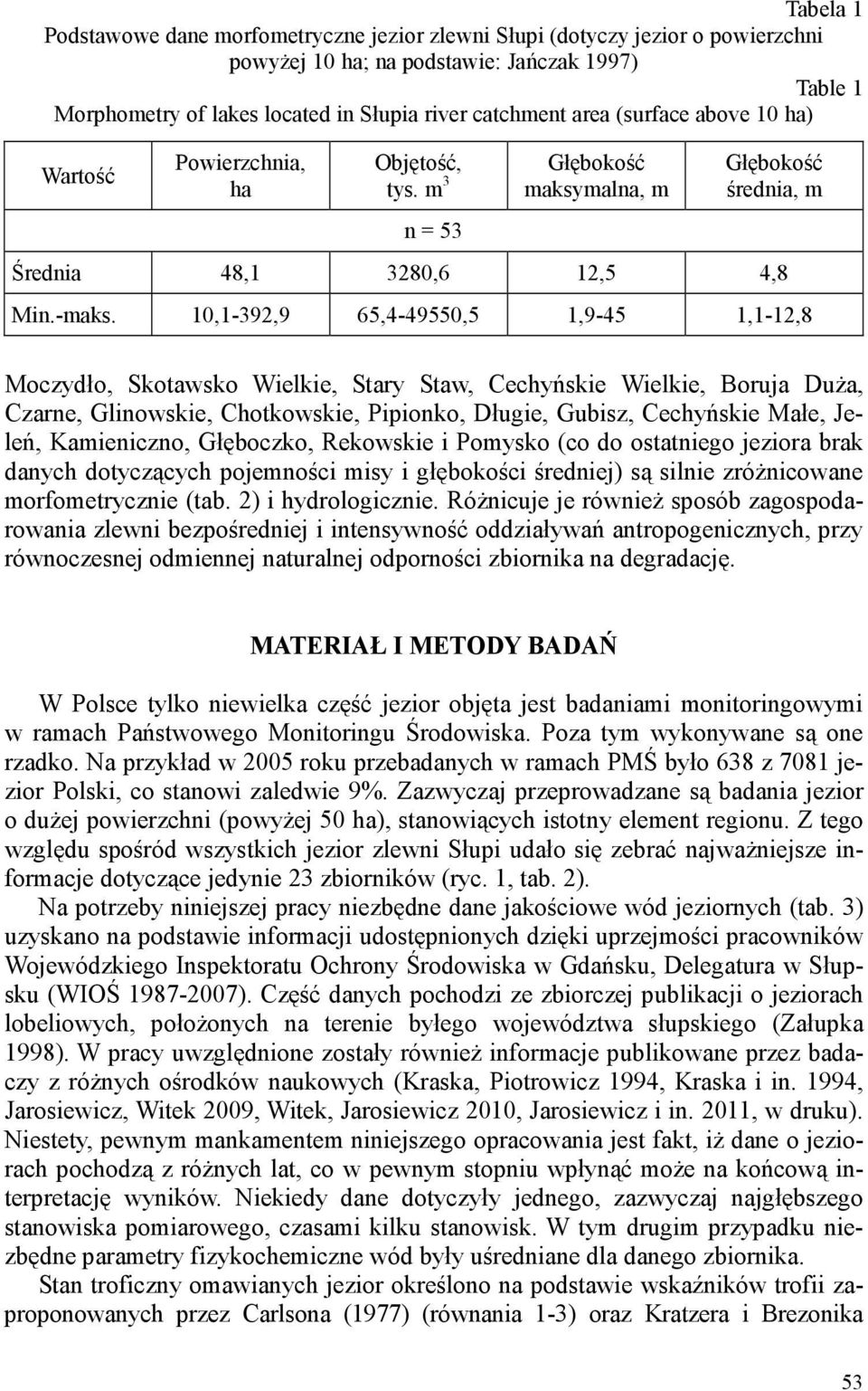 10,1-392,9 65,4-49550,5 1,9-45 1,1-12,8 Moczydło, Skotawsko Wielkie, Stary Staw, Cechyńskie Wielkie, Boruja Duża, Czarne, Glinowskie, Chotkowskie, Pipionko, Długie, Gubisz, Cechyńskie Małe, Jeleń,