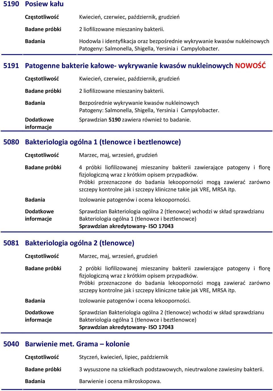 Sprawdzian 5190 zawiera również to badanie. 5080 4 próbki liofilizowanej mieszaniny bakterii zawierające patogeny i florę fizjologiczną wraz z krótkim opisem przypadków.