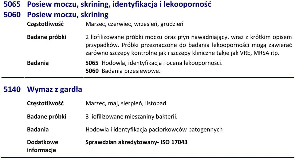 Próbki przeznaczone do badania lekooporności mogą zawierać zarówno szczepy kontrolne jak i szczepy kliniczne takie jak VRE, MRSA