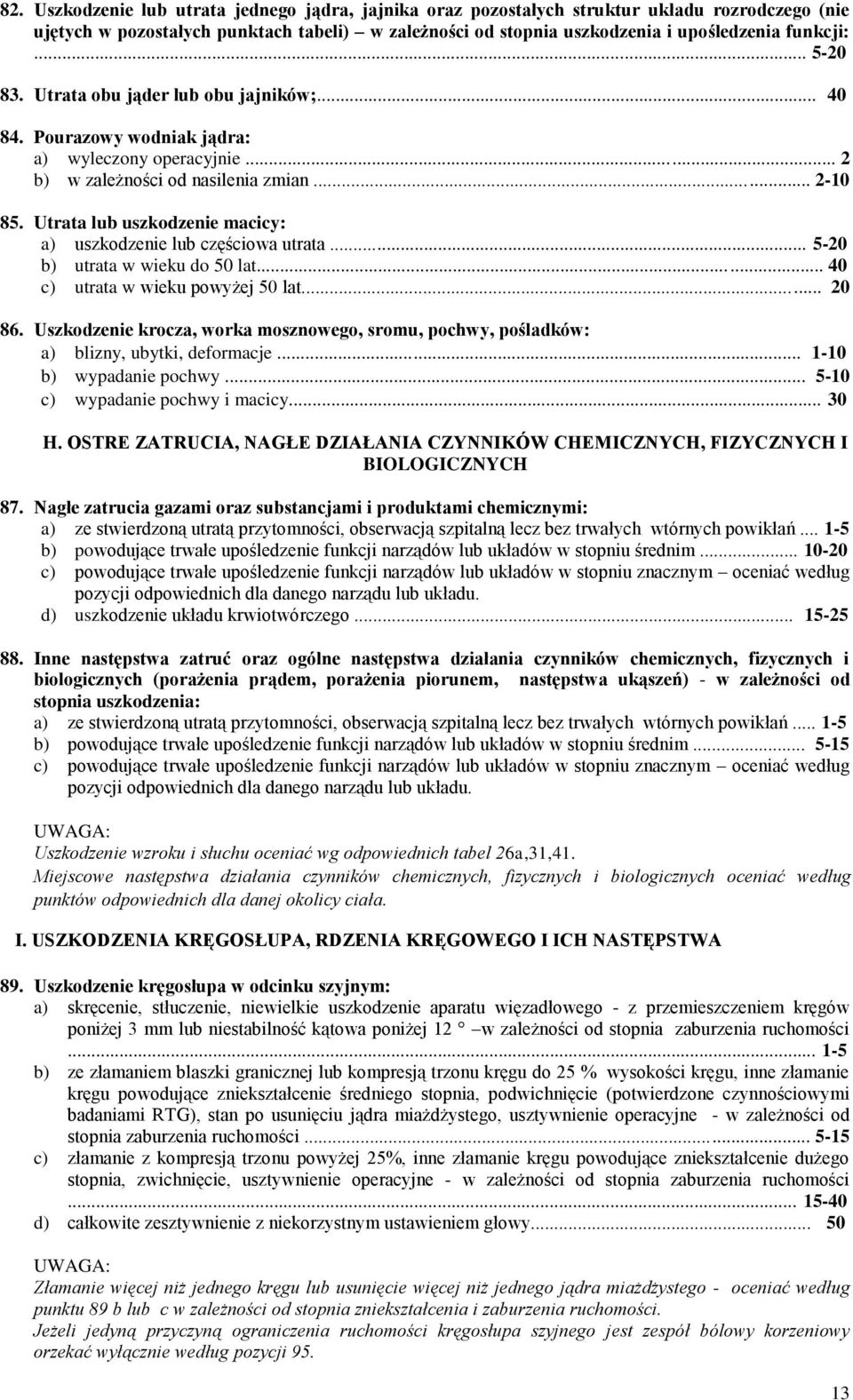 Utrata lub uszkodzenie macicy: a) uszkodzenie lub częściowa utrata... 5-20 b) utrata w wieku do 50 lat... 40 c) utrata w wieku powyżej 50 lat... 20 86.