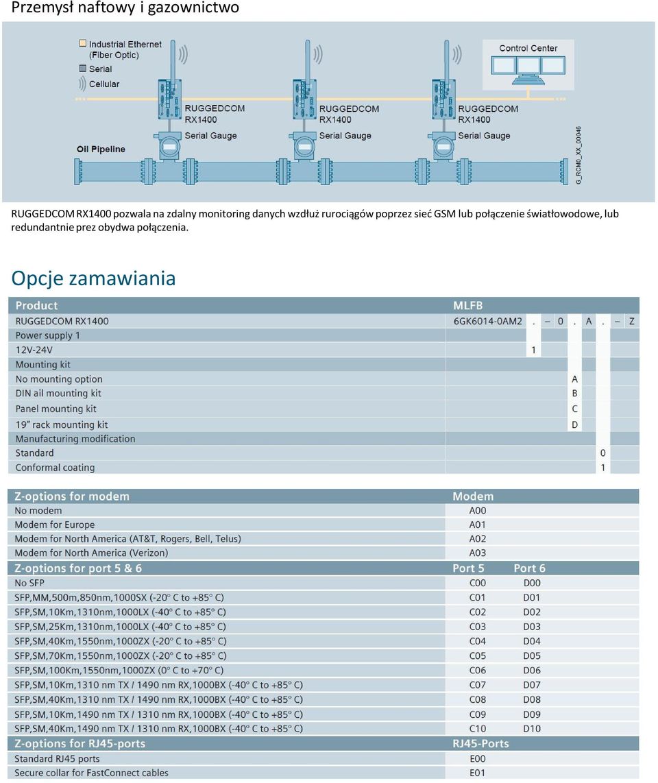 rurociągów poprzez sieć GSM lub połączenie
