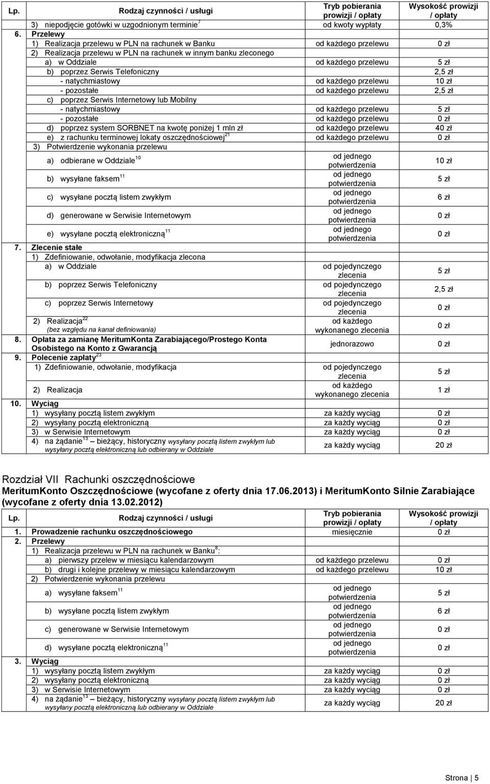 Telefoniczny 2, - natychmiastowy od każdego przelewu 1 - pozostałe od każdego przelewu 2, c) poprzez Serwis Internetowy lub Mobilny - natychmiastowy od każdego przelewu - pozostałe od każdego