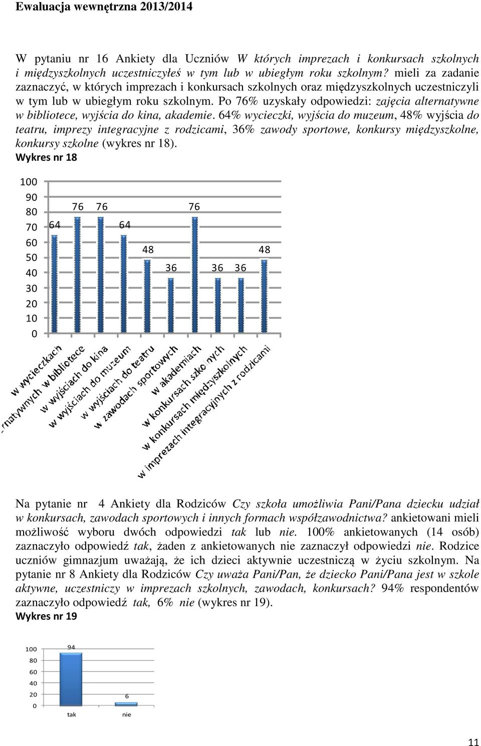 Po 76% uzyskały odpowiedzi: zajęcia alternatywne w bibliotece, wyjścia do kina, akademie.