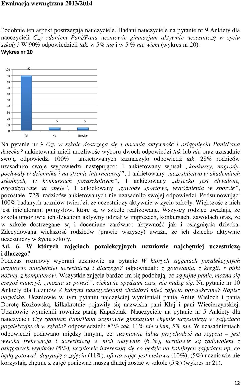 W 9% odpowiedzieli tak, w 5% nie i w 5 % nie wiem (wykres nr 2).