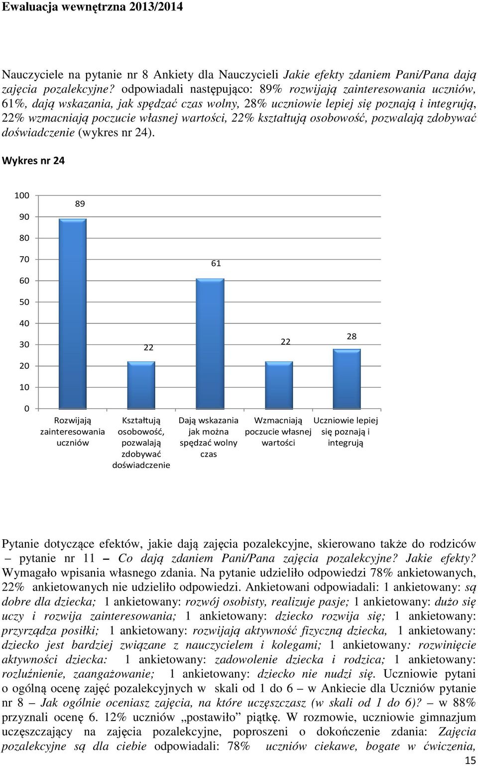 22% kształtują osobowość, pozwalają zdobywać doświadczenie (wykres nr 24).