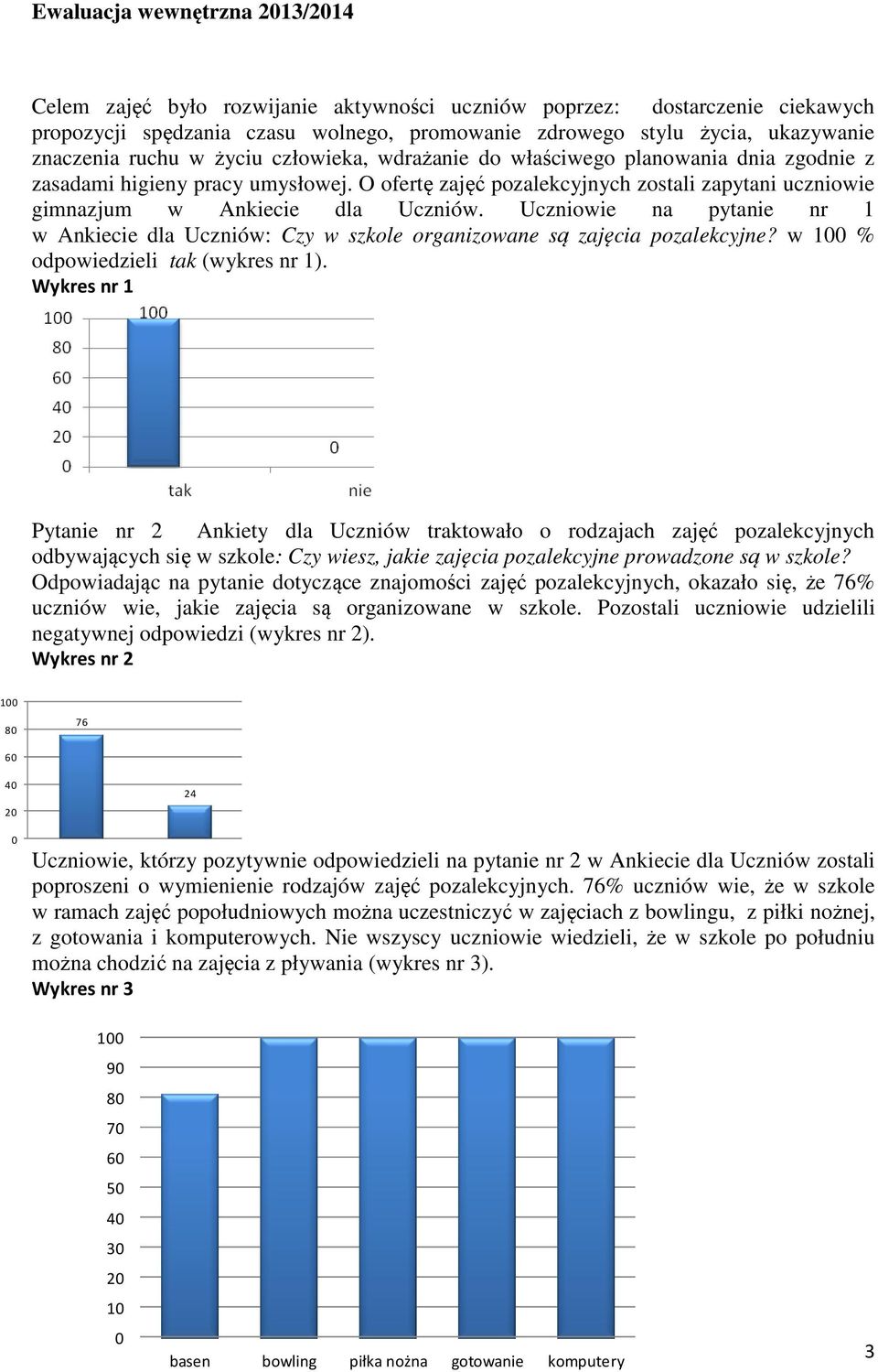 Uczniowie na pytanie nr 1 w Ankiecie dla Uczniów: Czy w szkole organizowane są zajęcia pozalekcyjne? w 1 % odpowiedzieli tak (wykres nr 1).