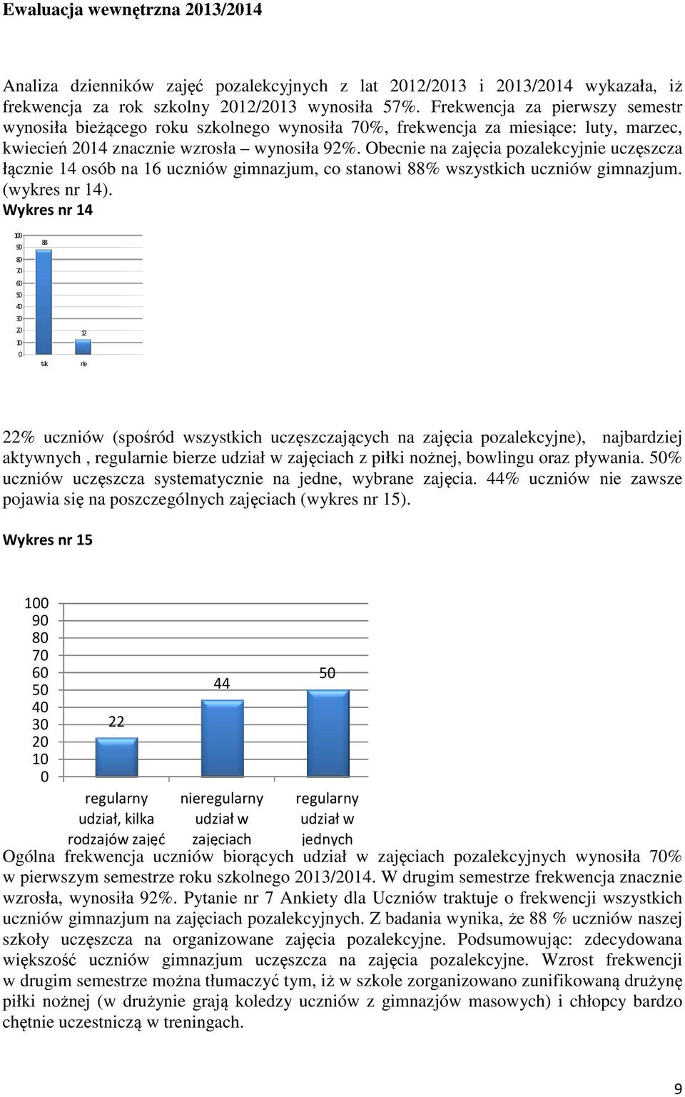 Obecnie na zajęcia pozalekcyjnie uczęszcza łącznie 14 osób na 16 uczniów gimnazjum, co stanowi 88% wszystkich uczniów gimnazjum. (wykres nr 14).