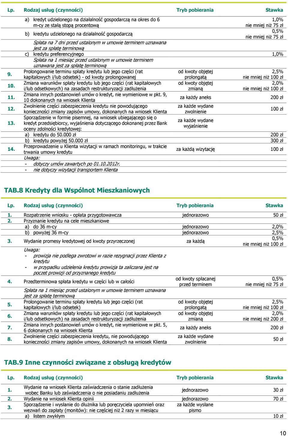 dni przed ustalonym w umowie terminem uznawana jest za spłatę terminową c) kredytu preferencyjnego 1,0% Spłata na 1 miesiąc przed ustalonym w umowie terminem uznawana jest za spłatę terminową