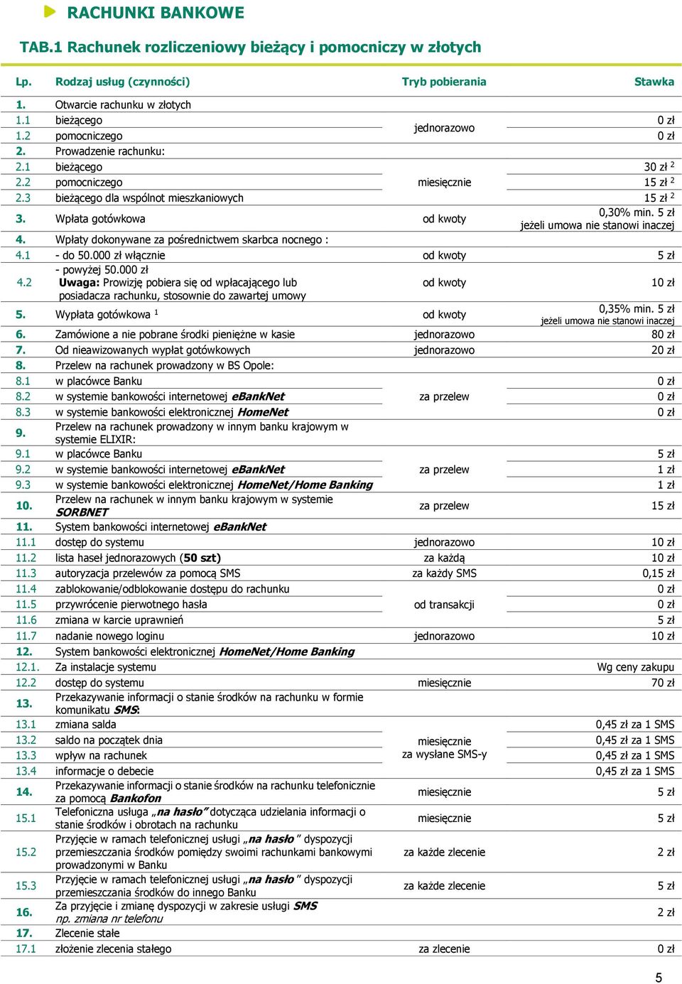 Wpłaty dokonywane za pośrednictwem skarbca nocnego : 4.1 - do 50.00 włącznie od kwoty 4.2 - powyżej 50.