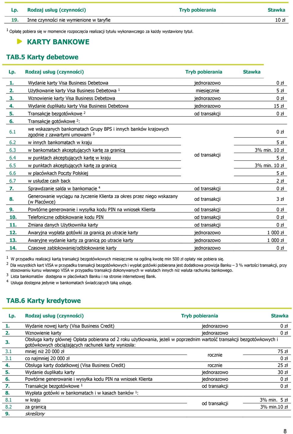 Transakcje bezgotówkowe 2 6. Transakcje gotówkowe 2 : 6.1 we wskazanych bankomatach Grupy BPS i innych banków krajowych zgodnie z zawartymi umowami 3 6.2 w innych bankomatach w kraju 6.
