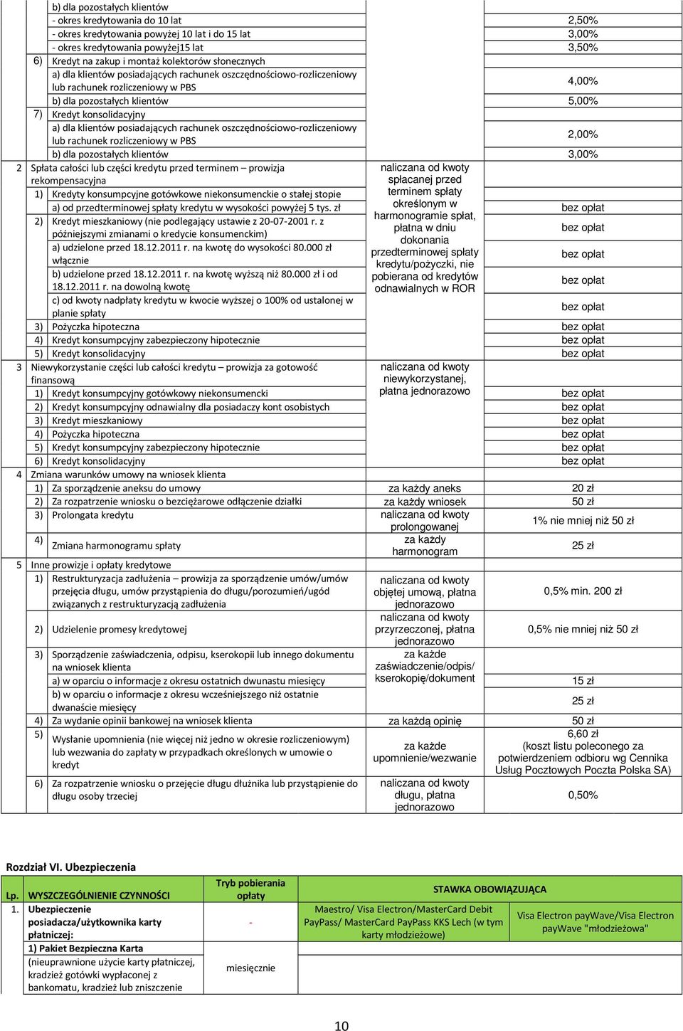 posiadających rachunek oszczędnościowo-rozliczeniowy lub rachunek rozliczeniowy w PBS 2,00% b) dla pozostałych klientów 3,00% 2 Spłata całości lub części kredytu przed terminem prowizja