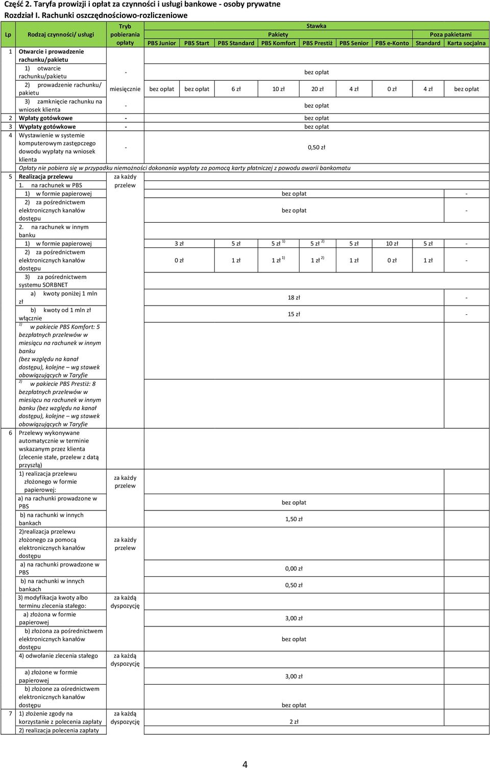 e-konto Standard Karta socjalna 1 Otwarcie i prowadzenie rachunku/pakietu 1) otwarcie rachunku/pakietu - 2) prowadzenie rachunku/ pakietu 6 zł 10 zł 20 zł 4 zł 0 zł 4 zł 3) zamknięcie rachunku na