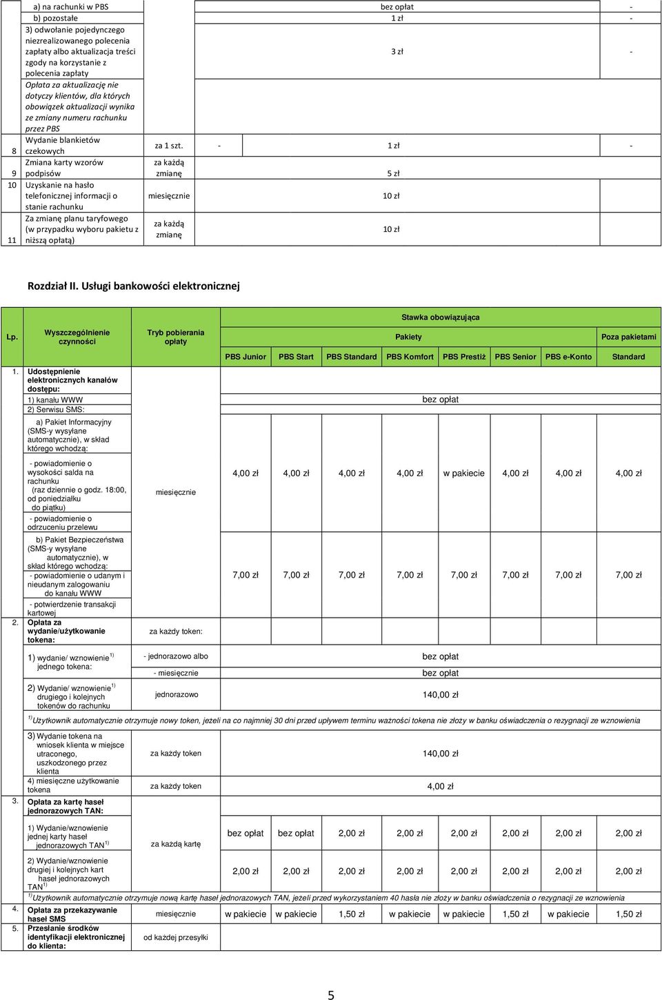 - 1 zł - Zmiana karty wzorów za każdą 9 podpisów zmianę 5 zł 10 Uzyskanie na hasło telefonicznej informacji o stanie rachunku 10 zł 11 Za zmianę planu taryfowego (w przypadku wyboru pakietu z niższą