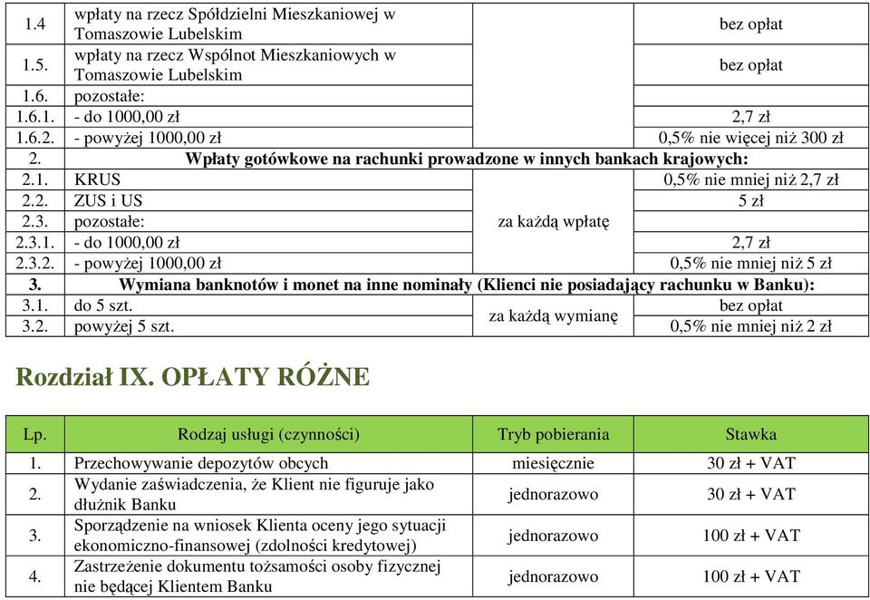 pozostałe: za każdą wpłatę 2.1. - do 1000,00 zł 2,7 zł 2.2. - powyżej 1000,00 zł 0,5% nie mniej niż 5 zł Wymiana banknotów i monet na inne nominały (Klienci nie posiadający rachunku w Banku): 1.