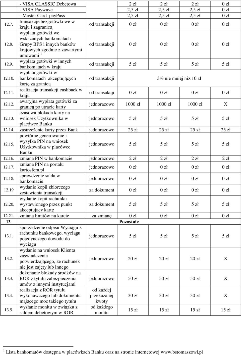 wypłata gotówki w innych bankomatach w kraju 5 zł 5 zł 5 zł 5 zł wypłata gotówki w 12.10. bankomatach akceptujących 3% nie mniej niż 10 zł kartę za granicą 12.11.