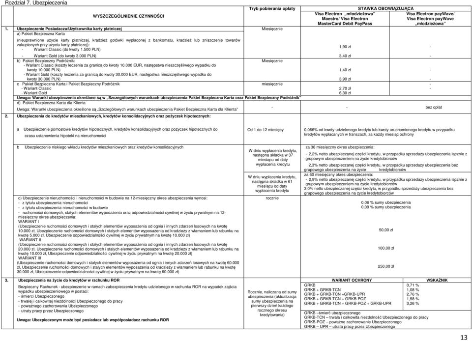 towarów zakupionych przy użyciu karty płatniczej): Wariant Classic (do kwoty 1.500 PLN) Wariant Gold (do kwoty 3.