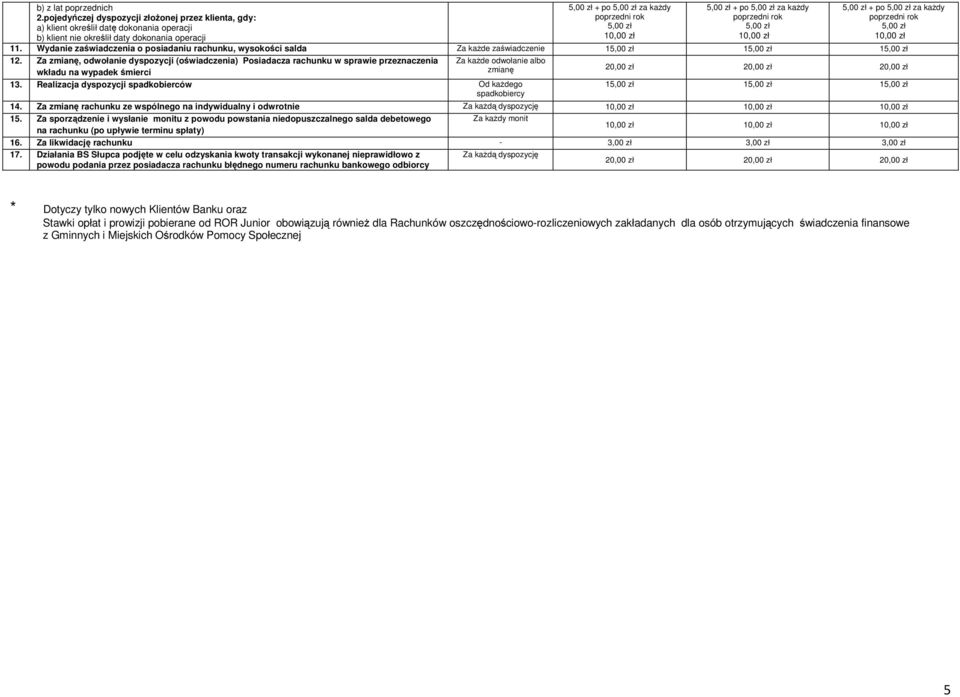 po za każdy poprzedni rok 11. Wydanie zaświadczenia o posiadaniu rachunku, wysokości salda Za każde zaświadczenie 1 1 1 12.