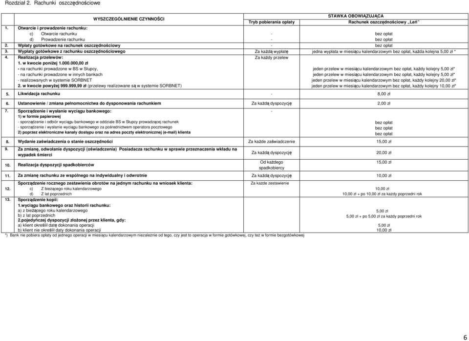 Wpłaty gotówkowe na rachunek oszczędnościowy 3. Wypłaty gotówkowe z rachunku oszczędnościowego Za każdą wypłatę jedna wypłata w miesiącu kalendarzowym, każda kolejna * 4. Realizacja przelewów: 1.