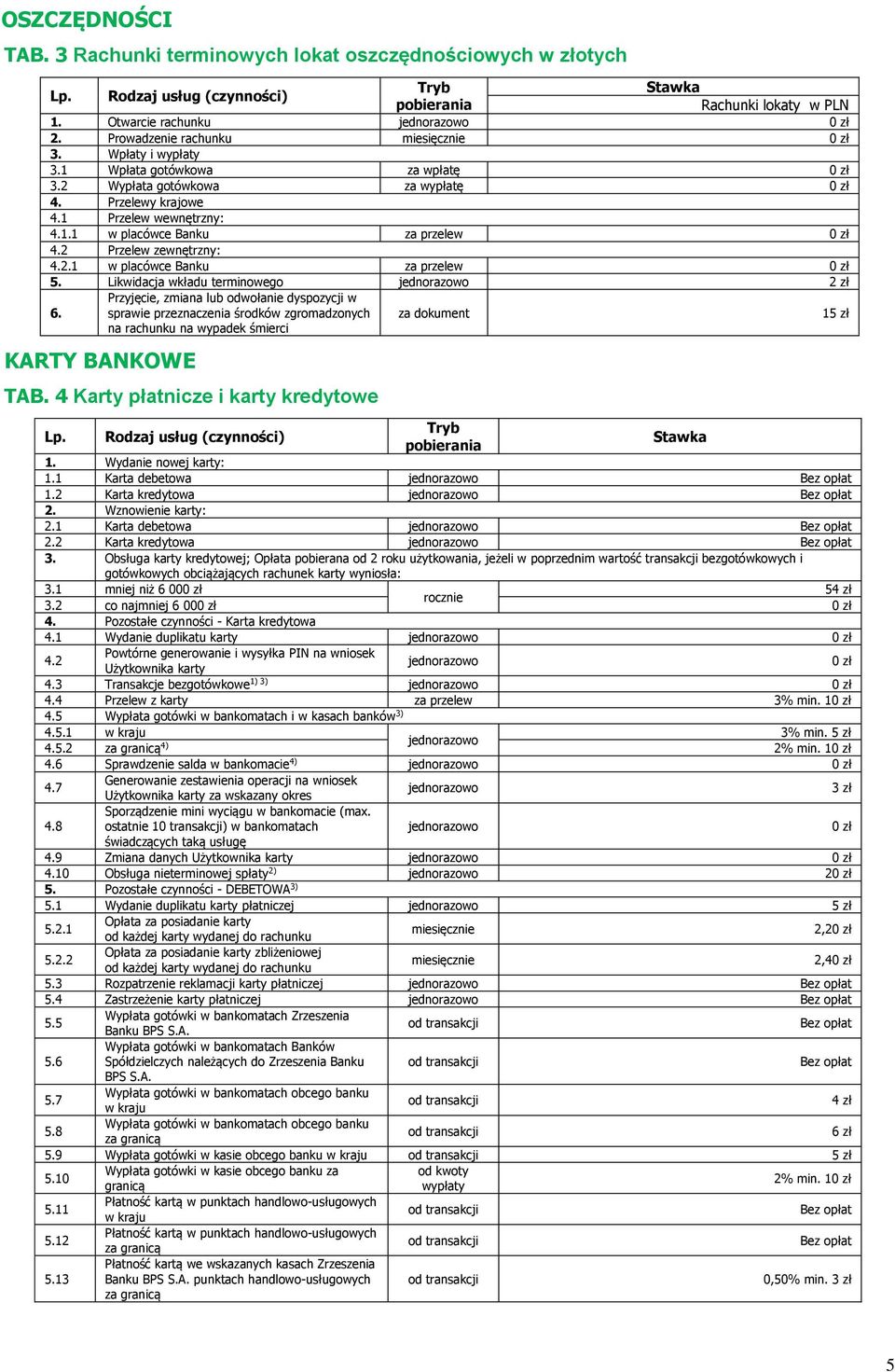 2.1 w placówce Banku za przelew 0 zł 5. Likwidacja wkładu terminowego 2 zł 6.