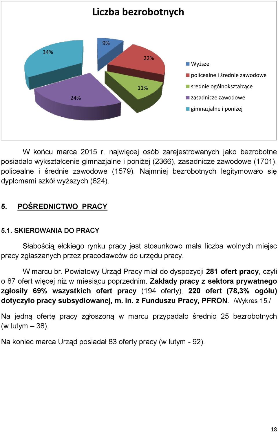 Najmniej bezrobotnych legitymowało się dyplomami szkół wyższych (624). 5. POŚREDNICTWO PRACY 5.1.