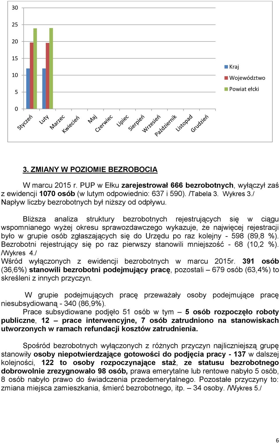 Bliższa analiza struktury bezrobotnych rejestrujących się w ciągu wspomnianego wyżej okresu sprawozdawczego wykazuje, że najwięcej rejestracji było w grupie osób zgłaszających się do Urzędu po raz