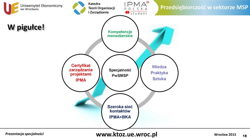 zarządzania projektami IPMA