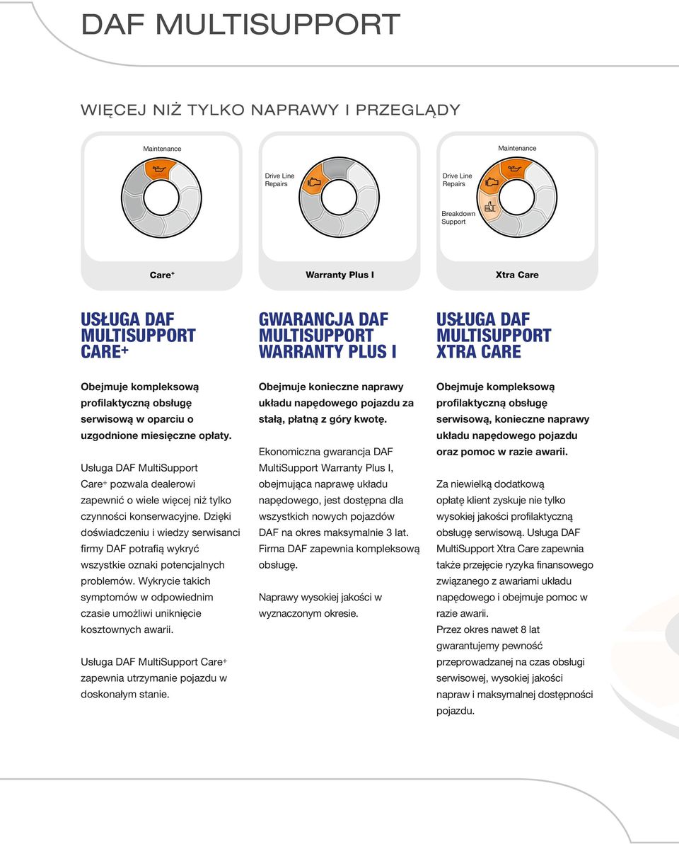 Dzięki doświadczeniu i wiedzy serwisanci firmy DAF potrafią wykryć wszystkie oznaki potencjalnych problemów. Wykrycie takich symptomów w odpowiednim czasie umożliwi uniknięcie kosztownych awarii.