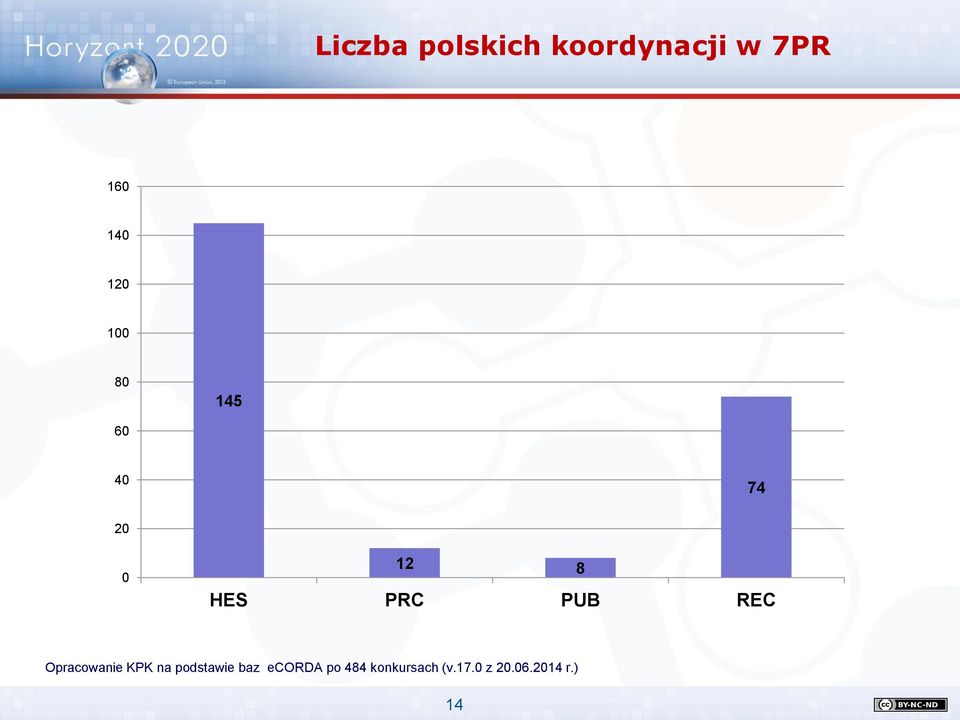 PUB REC Opracowanie KPK na podstawie baz